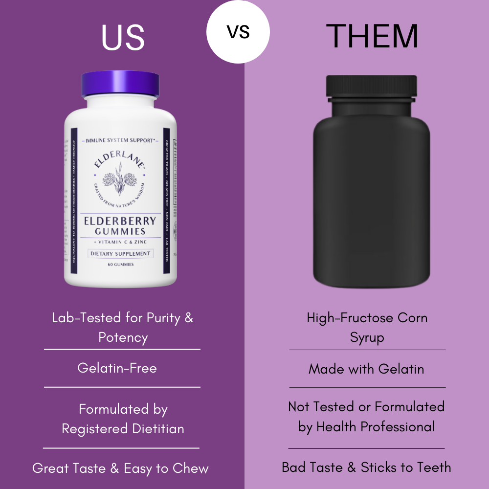 Elderlane™ - Elderberry Gummies