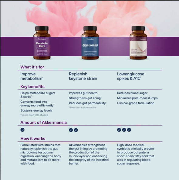 Metabolic Daily Support
