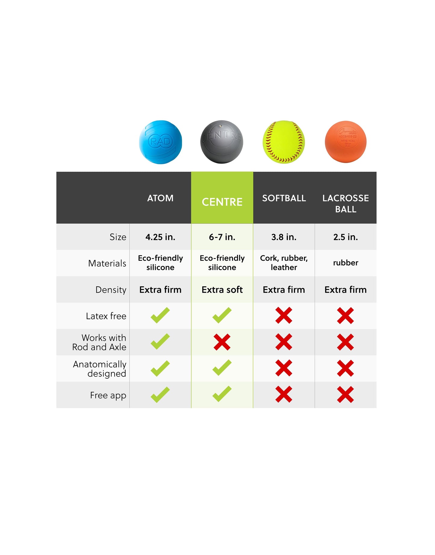 Centre: Inflatable Massage Ball for Abdominal Release