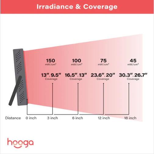 Hooga HG200 Desktop Red Light Therapy