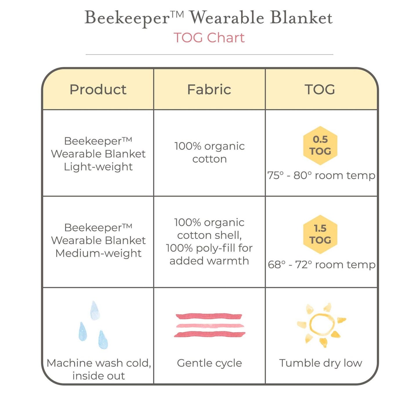 Good Night Sky Organic Warmer Beekeeper™ Wearable Baby Blanket - Limestone