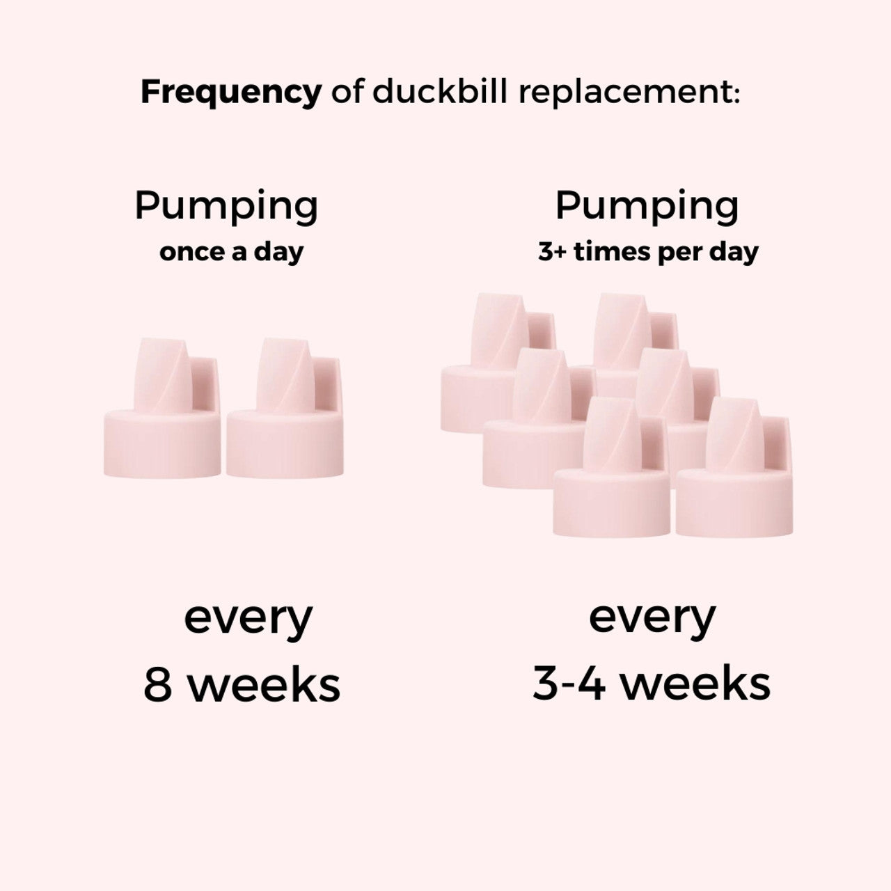Duckbill Valves with Pull Tabs
